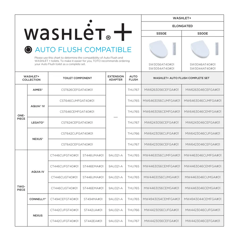 Auto-Flush Kit for Washlet  1.28 gpf System Toilets