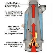 Maverick Ghillie Kettle (500ml)